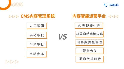 數據化管理驅動內容運營新范式 企業(yè)內容資產增值之道